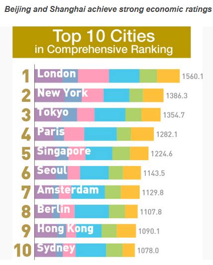 世界最大的城市是哪里？2017世界最大城市排行榜