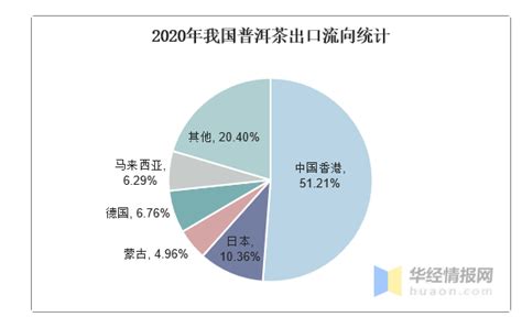 2020年中国普洱茶产量、进出口情况简介及市场发展现状分析_市场动向_天下普洱_云南网