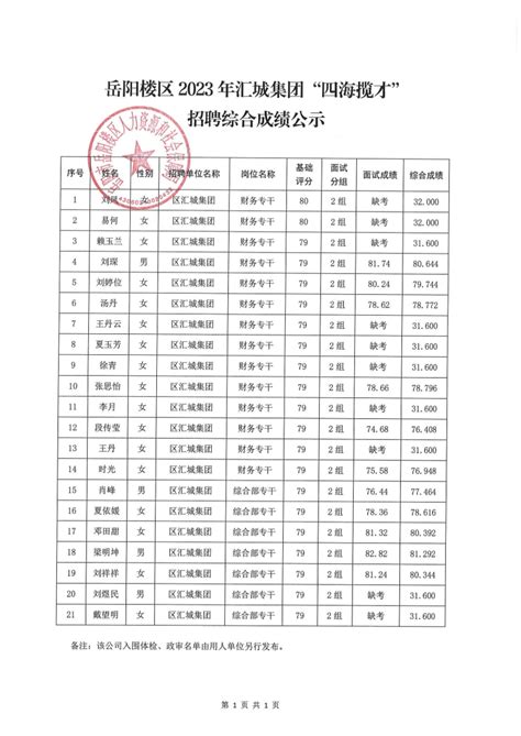 2021湖南省岳阳市汨罗市福利彩票发行中心招聘公告
