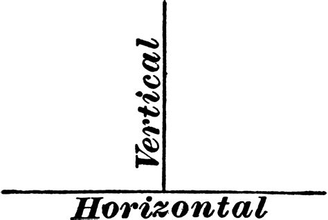 Horizontal and Vertical Lines - Equations for Horizontal and Vertical Lines