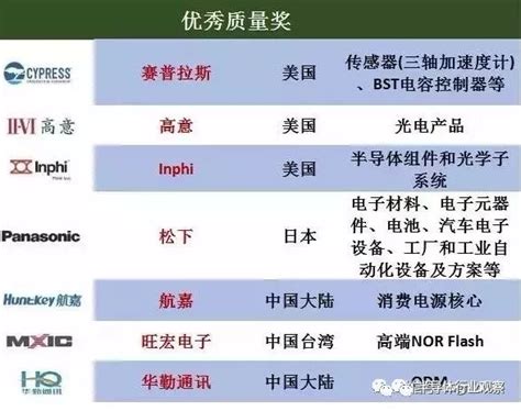【福利赠送】中国5G关键材料及零部件供应商分布地图！文中附领取方式！_新闻_新材料在线