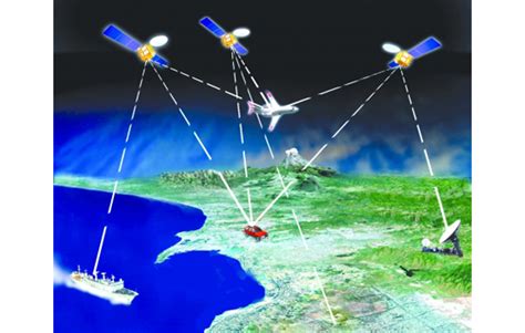 北斗导航技术在气象领域的应用-北京华星北斗智控技术有限公司
