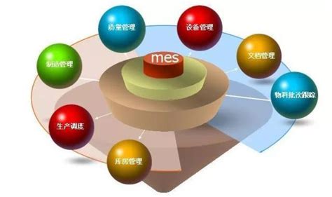 mes系统和erp系统之间的五大区别_苏州通商_新浪博客