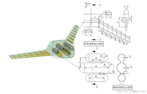 2024 年第十四届 APMCM 亚太地区大学生数学建模竞赛A题 飞行器外形的优化问题 详细代码+思路+matlab+python_2024年 ...