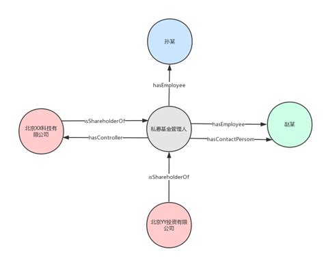 《本体学》理论介绍 - 知乎