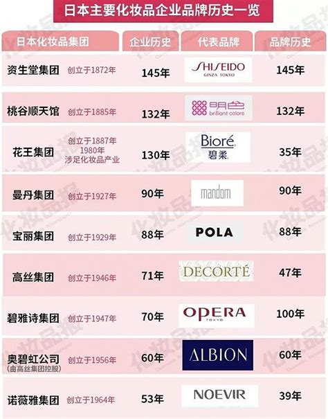 日本美妆品牌海的美宝美妆化妆品产品摄影_南京如一商业摄影-站酷ZCOOL