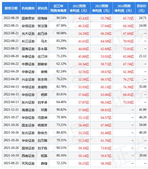 光大证券：给予龙佰集团买入评级，目标价位21.44元-股票频道-和讯网