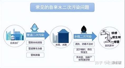 二次供水有哪些安全隐患？-供水百科-四川博海供水设备有限公司