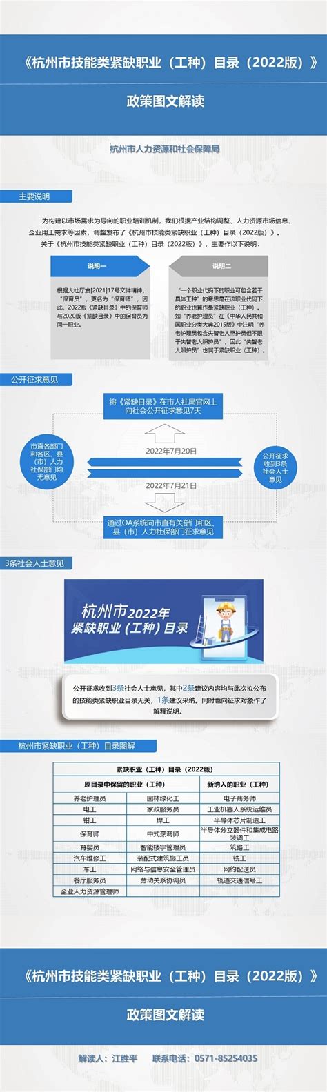 《杭州市技能类紧缺职业（工种）目录（2022版）》图文解读