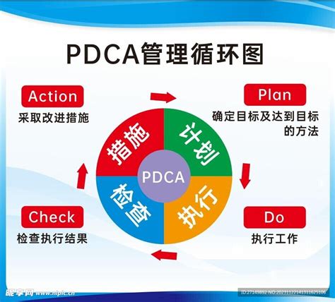 PDCA管理循环图设计图__海报设计_广告设计_设计图库_昵图网nipic.com