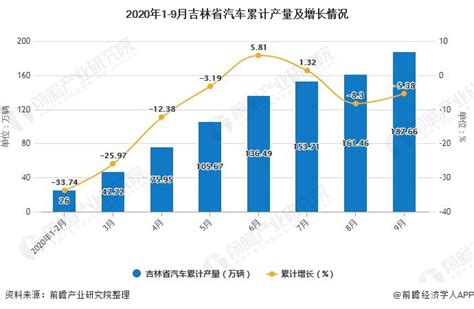 吉林省2018年度第三季度地价水平监测