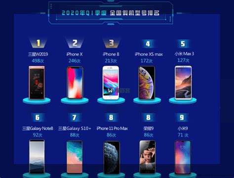 2020 Q1国内安卓手机排行榜 华为/荣耀/OPPO手机占据半壁江山 | 手机维修网