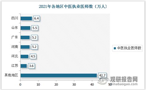 2010-2019年北京卫生人员、卫生技术人员、药师、执业医师及注册护士人数统计_地区宏观数据频道-华经情报网