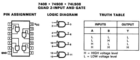 7408 IC Quad 2 Input AND Gate IC - Electronic Components & Robotics ...