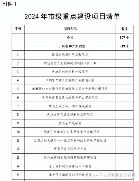 2023年四川省重点项目名单-重点项目-专题项目-中国拟在建项目网