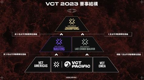 《无畏契约（瓦罗兰特）》2023VCT国际联赛赛事详情-玩咖宝典