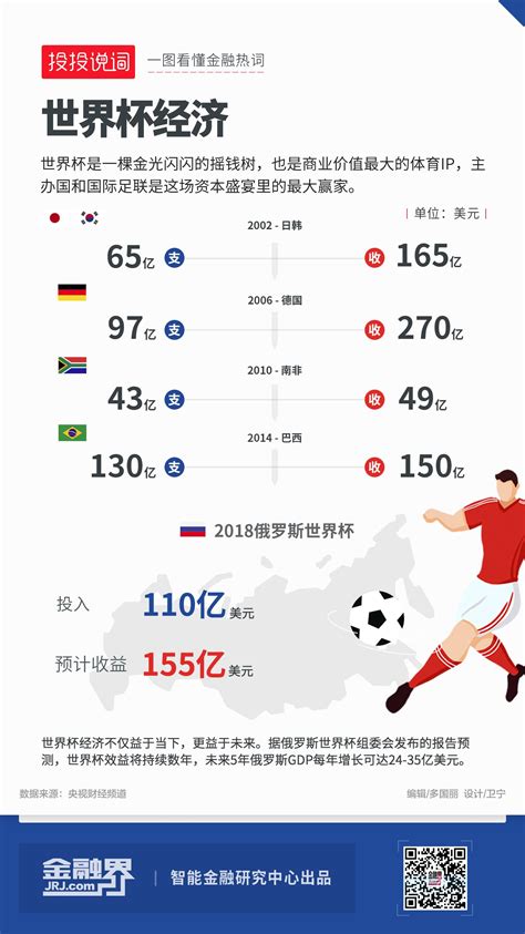 2022世界杯赛程表设计图__广告设计_广告设计_设计图库_昵图网nipic.com