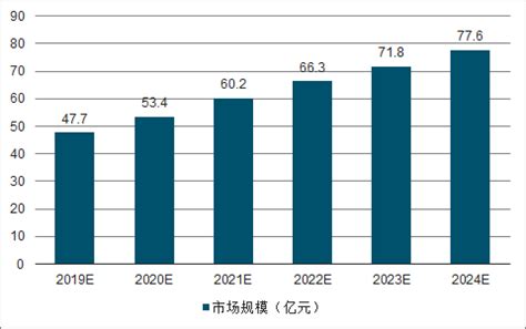 2016年中国导航电子地图市场发展规模运行现状回顾及前景增速分析预测（图）_智研咨询
