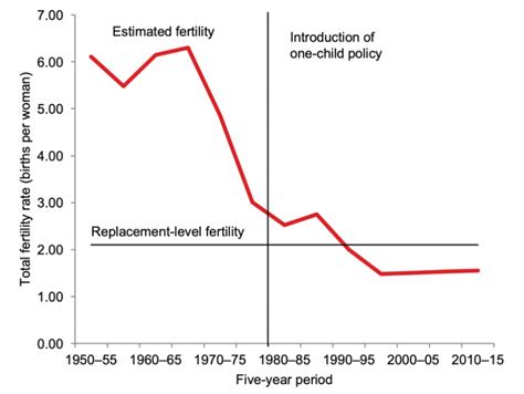 在OECD官网查了下全球发达国家的生育率