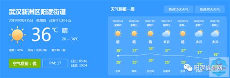 [阳逻天气] 更闷 更热 周六气温将上升至38℃!_偏南风
