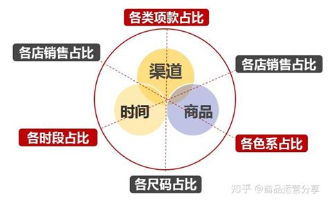 市场营销策划_图书列表_南京大学出版社