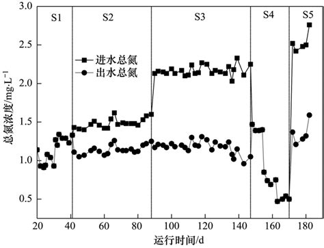 对比总磷和总氮的海水与淡水分析方法--中国期刊网