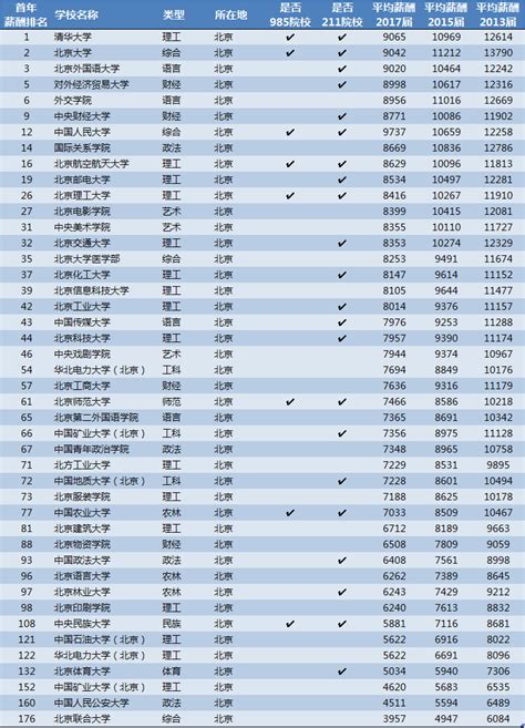 USNews2020世界大学排行榜出炉_中国聚合物网科教新闻