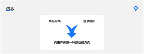 登录页面设计课堂，用11个案例带你学习！