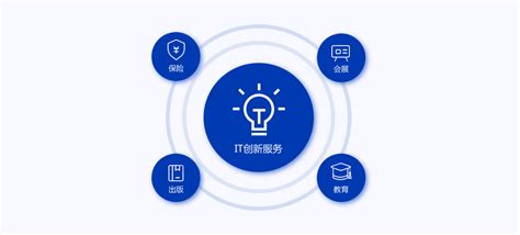 营销创新_北京华夏基石企业管理咨询有限公司