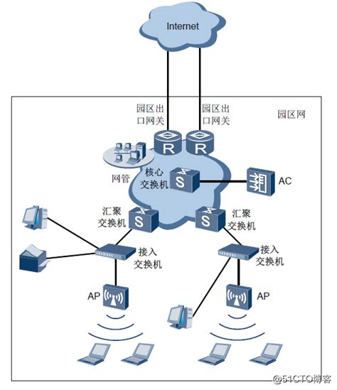 网络设备选型原则(18图详解常用的网络设备选型有哪些)_造梦网
