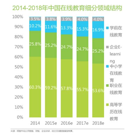 2020年中国在线教育行业市场发展现状分析 用户规模迅猛增长【组图】 - 维科号