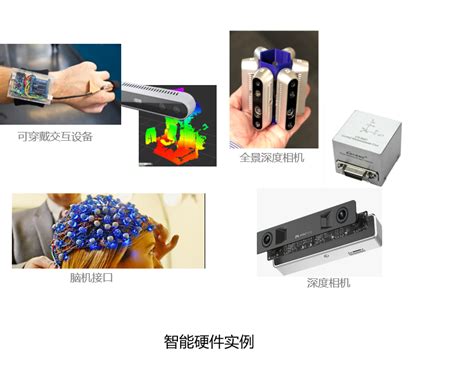 中国创新智能硬件产业专题研究报告2015 - 易观