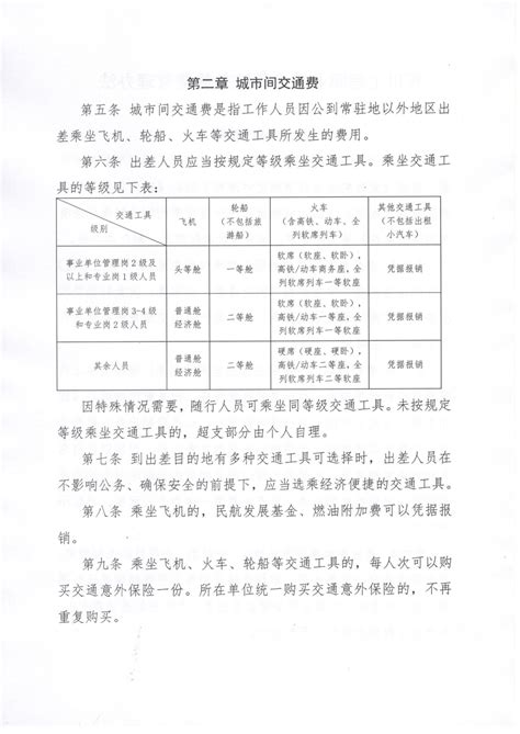 四川工程职业技术学院差旅费管理办法-党政办公室