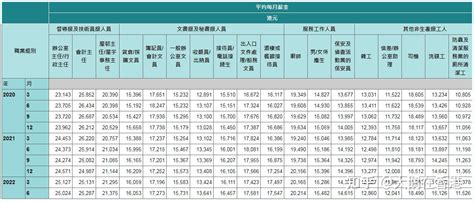 一个月最高18万！香港医生的工资为何那么高？！__财经头条