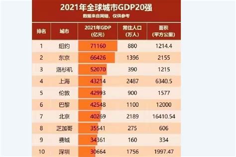 全球城市综合排名出炉 杭州跃升26位首入百强-杭州新闻中心-杭州网