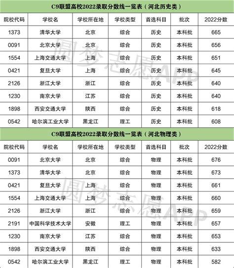 2023年三百多分能考上什么大学？300分能上的大学名单