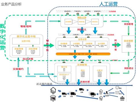 锐特信息-WMS仓储管理_TMS运输管理_OMS订单管理_SCM供应链管理