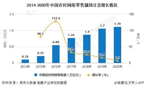 一季度全国农产品网络零售额达936.8亿元，增长31.0% - 宁波市电子商务公共服务平台