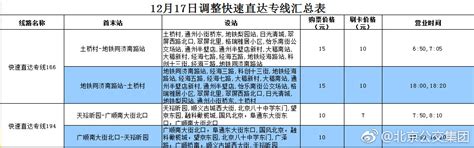 2018北京五一4条快速直达专线路线站点规划图-闽南网
