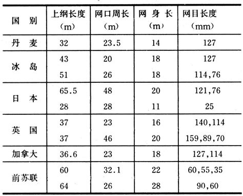 一种多功能海洋捕捞网的制作方法