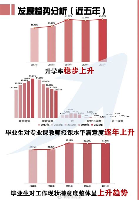 河北师范大学发布2021年就业质量年报_手机新浪网
