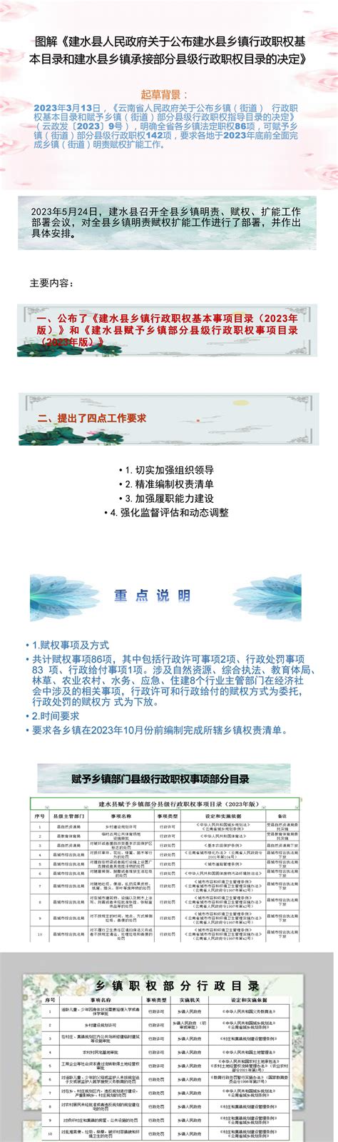 建水县人民政府办公室关于印发建水县“十四五”生态环境保护规划的通知