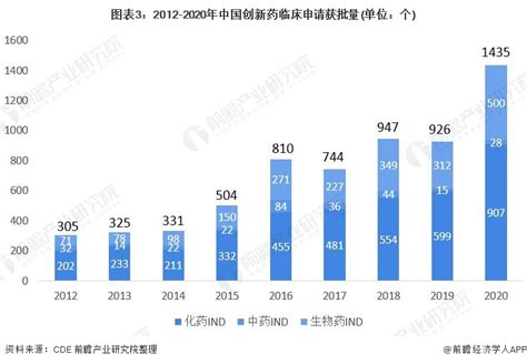 【集结号】“2020年中国CRO公司排行榜”评选活动报名通道开启！_药源网
