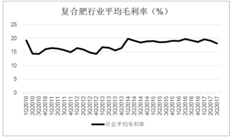 2019年中国化肥行业销量与进口量分析，需增加高效植保机械的使用「图」_趋势频道-华经情报网