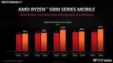 联想详解AMD最新一代锐龙5000系列移动处理器_Ryzen