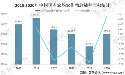 2020年中国农产品冷链物流行业市场现状及发展前景 预测2025年需求总量将近6.5亿吨_前瞻趋势 - 前瞻产业研究院
