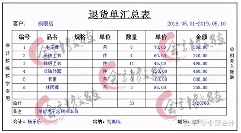 工作中常见的会计做账实操账务处理怎么做 - 会计教练