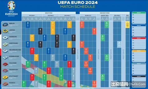 2024欧洲杯赛程：6月14日慕尼黑揭幕 7月14日柏林决赛 - 出奇体育