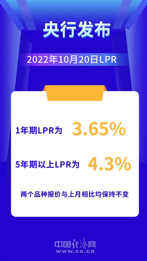 人民银行lpr利率最新（央行发布的2022年3月一号）-慧博（hibor.net）