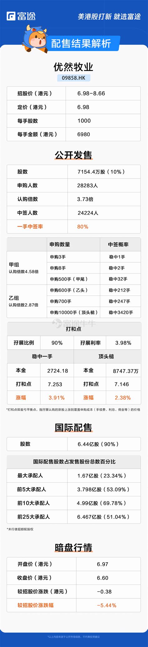 伊犁城市游礼品牌vi手册_白露已秋分-站酷ZCOOL